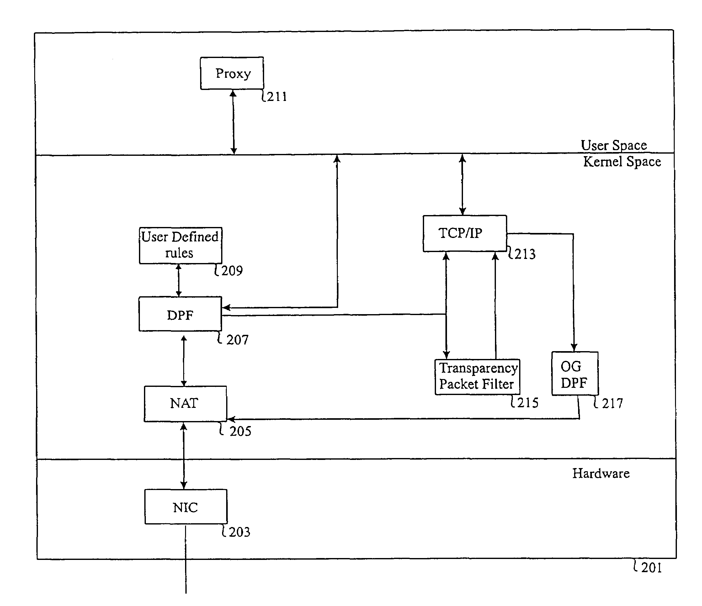 Network access control system and method using adaptive proxies