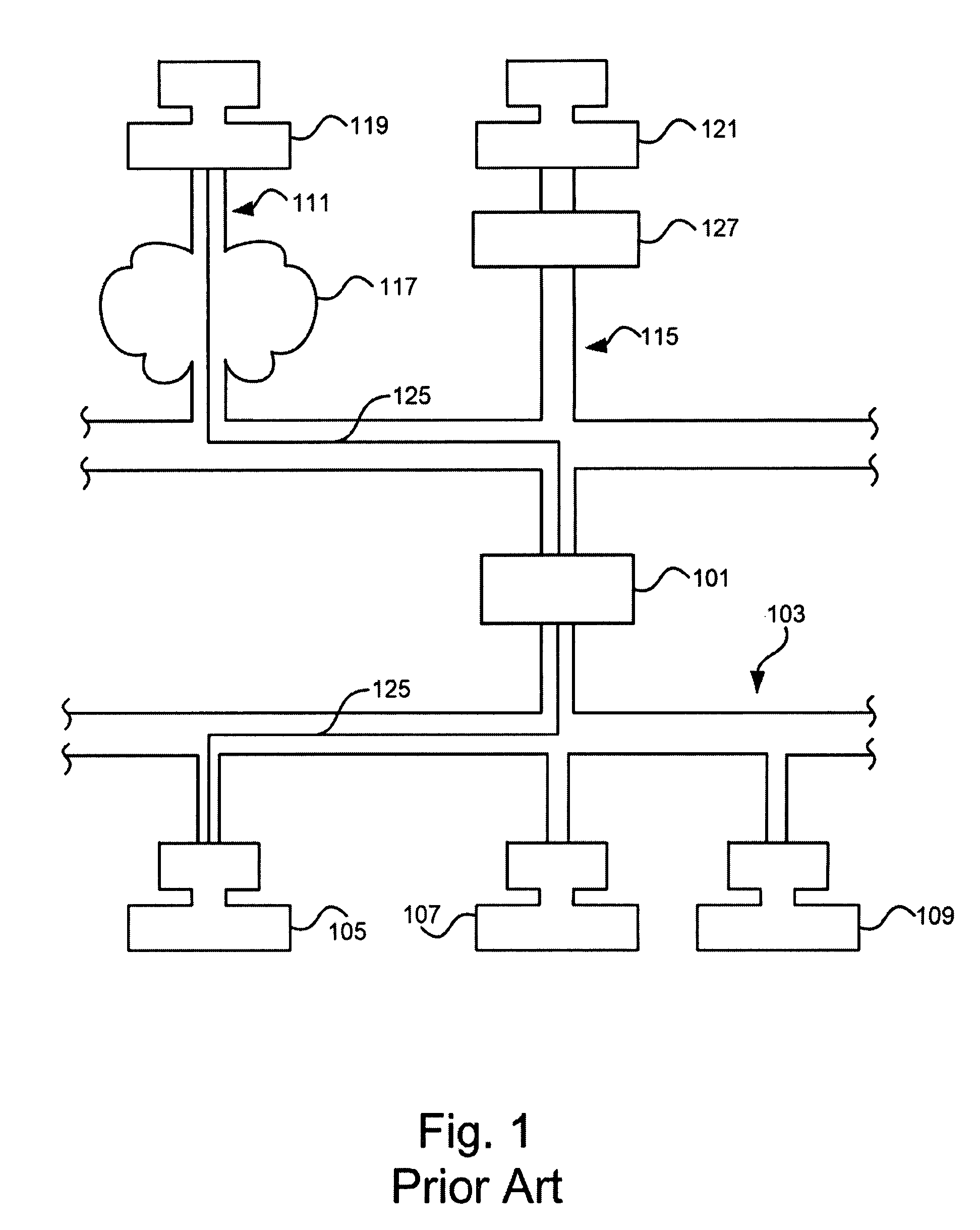 Network access control system and method using adaptive proxies