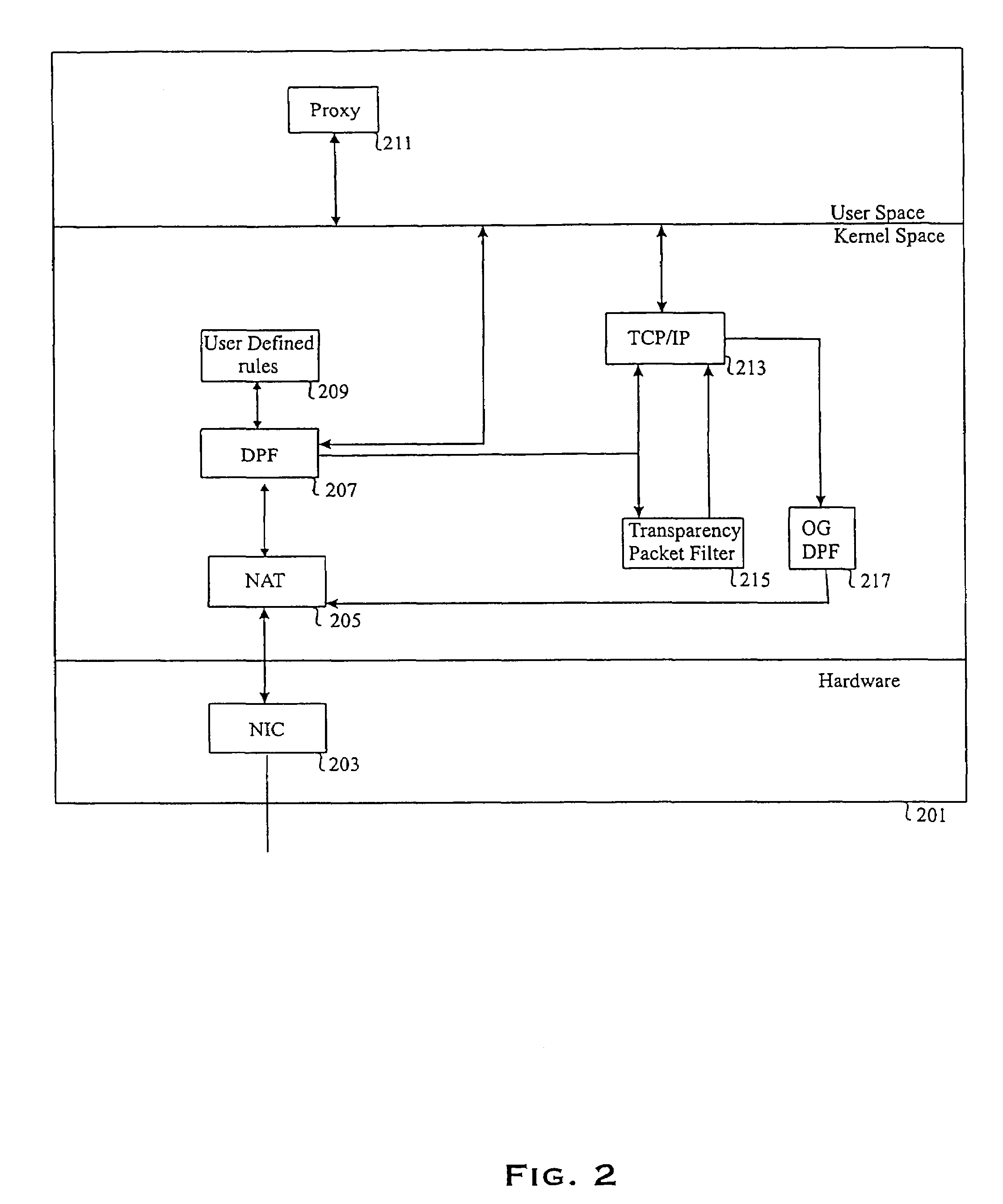 Network access control system and method using adaptive proxies