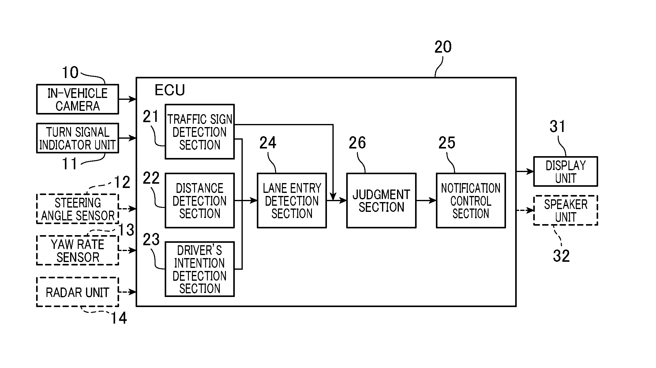 Driving assistance device and driving assistance method