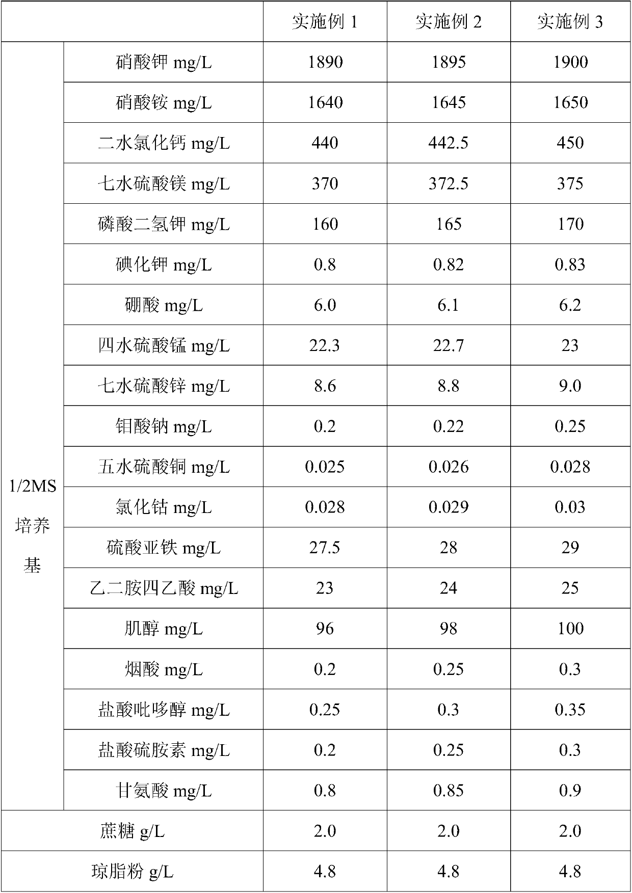 Tissue culture propagation method of pleionebulbocodioides