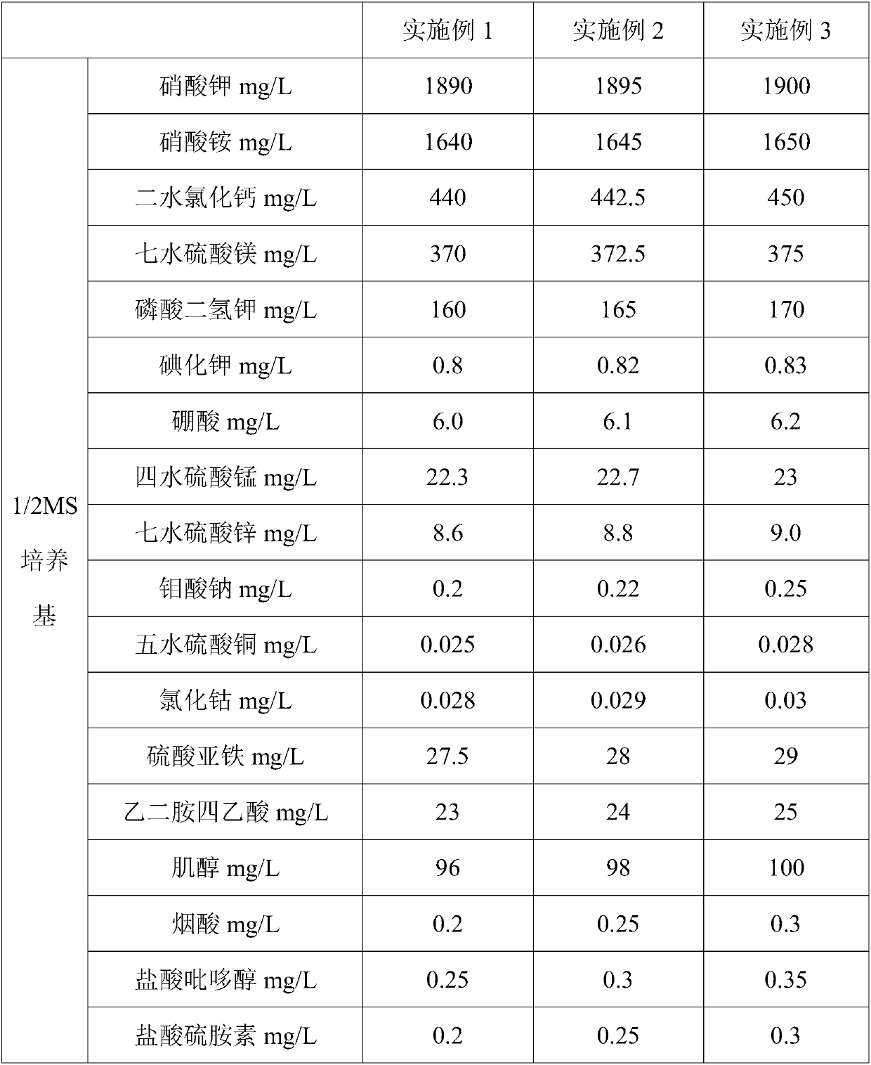 Tissue culture propagation method of pleionebulbocodioides