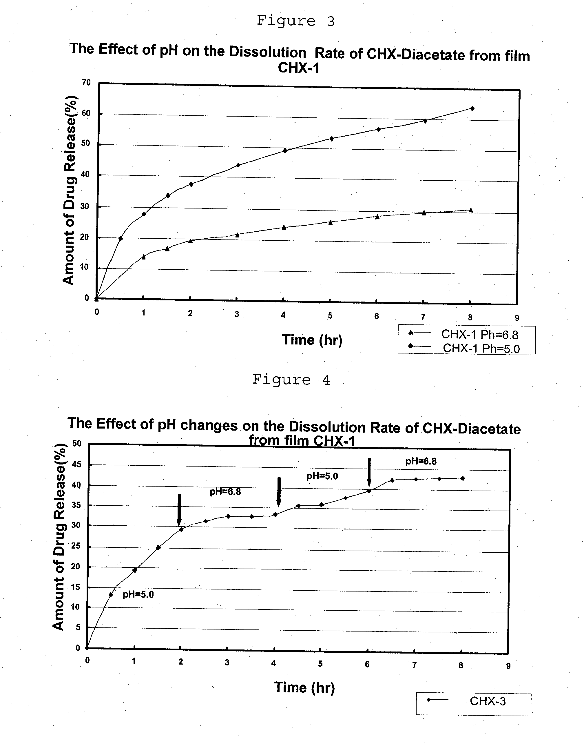 Film-forming composition for a ph-dependant sustained release of the active agent