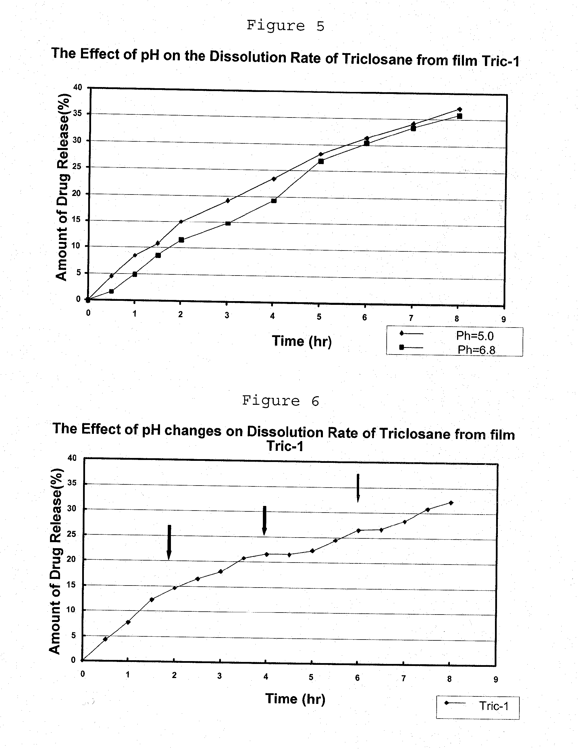 Film-forming composition for a ph-dependant sustained release of the active agent