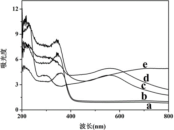 Au/ZIF-8-TiO2 catalyst and preparation method and application thereof