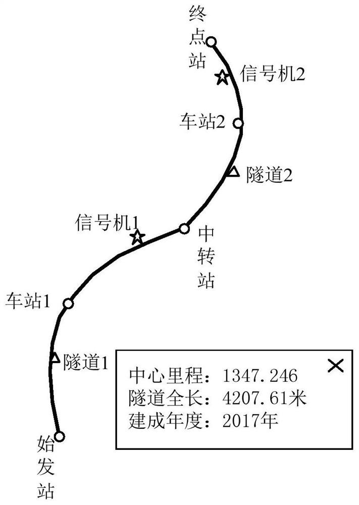 Method and device for generating traffic line facility equipment distribution diagram