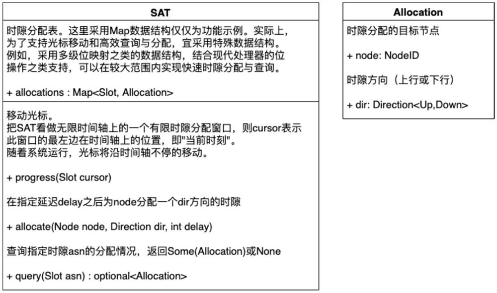 A wide-area Internet of Things networking method and system supporting real-time reliable services