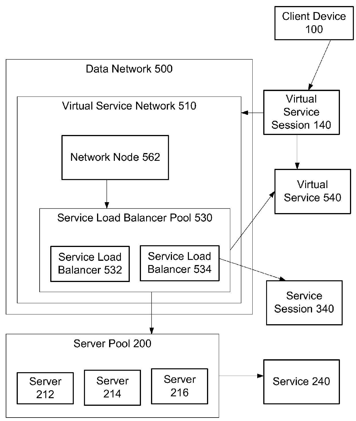 Forwarding policies on a virtual service network