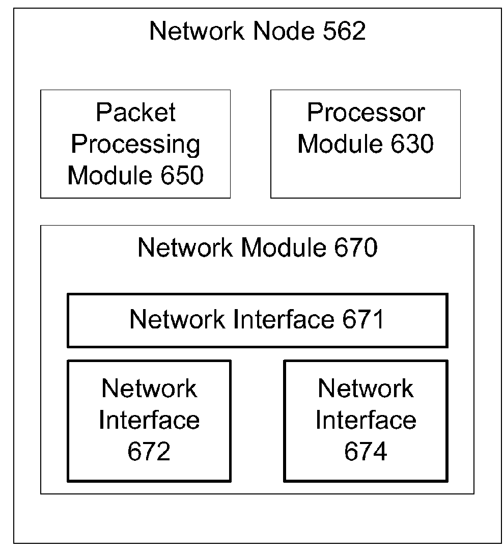 Forwarding policies on a virtual service network