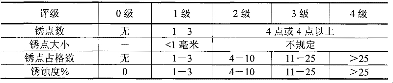 Wet leveling liquid composition and use thereof