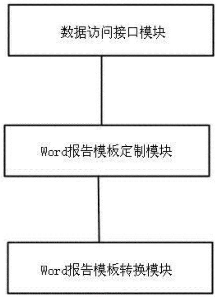 Expandable script-based Word report generating system and method