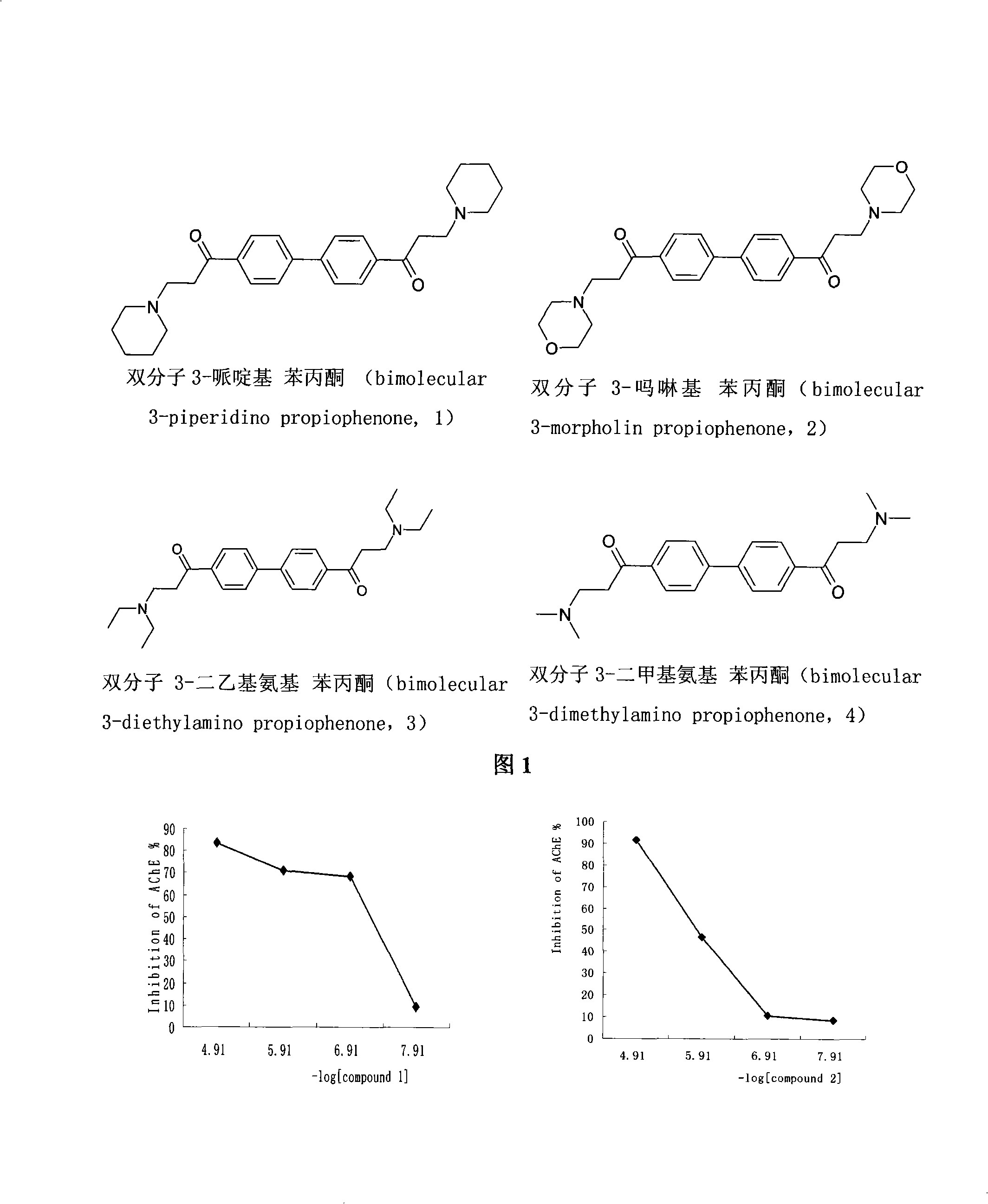 Compound with dual restraining activities to acetyl cholinesterase and butyryl cholinesterase and use thereof