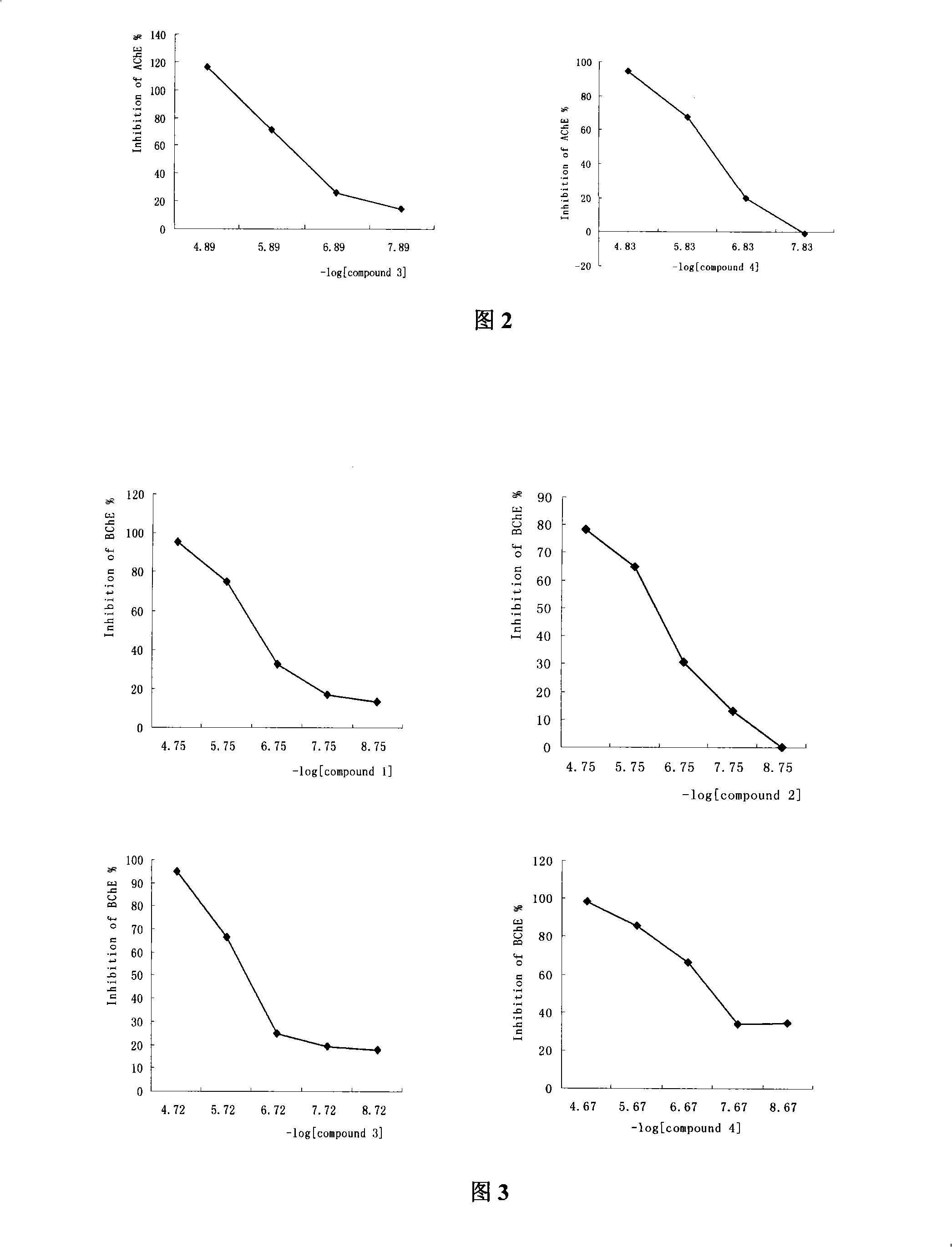 Compound with dual restraining activities to acetyl cholinesterase and butyryl cholinesterase and use thereof