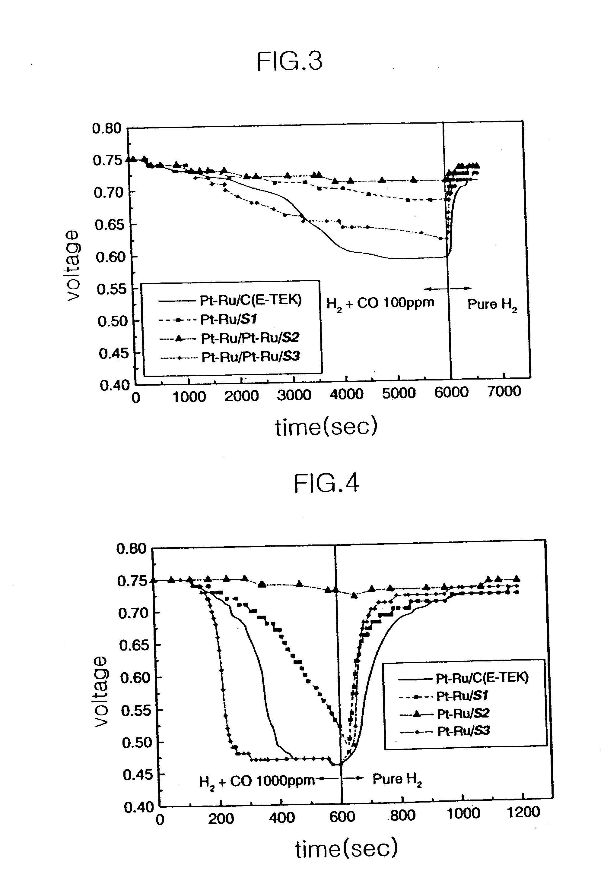 Electrocatalyst for fuel cells using support body resistant to carbon monoxide poisoning