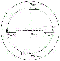 Buried iron pipeline detection and accurate positioning method and device