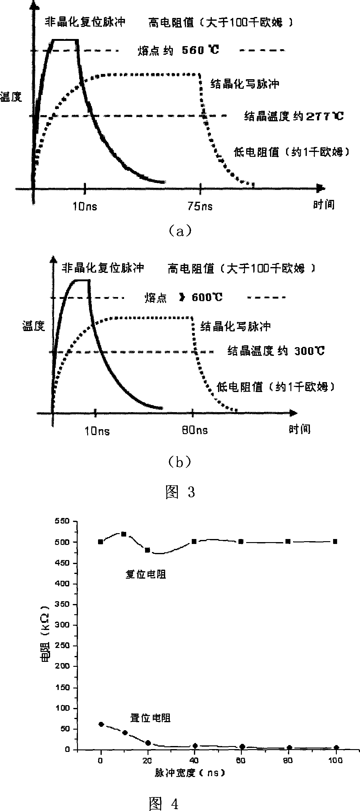 Gallium-adulterated Ga3Sb8Te1 phase change memory unit and its making method