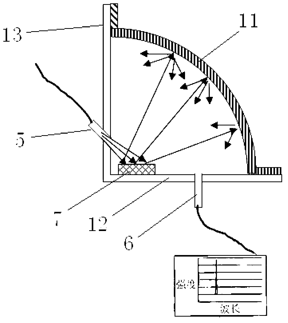 Measurement device of fluorescence quantum efficiency, and measurement method thereof