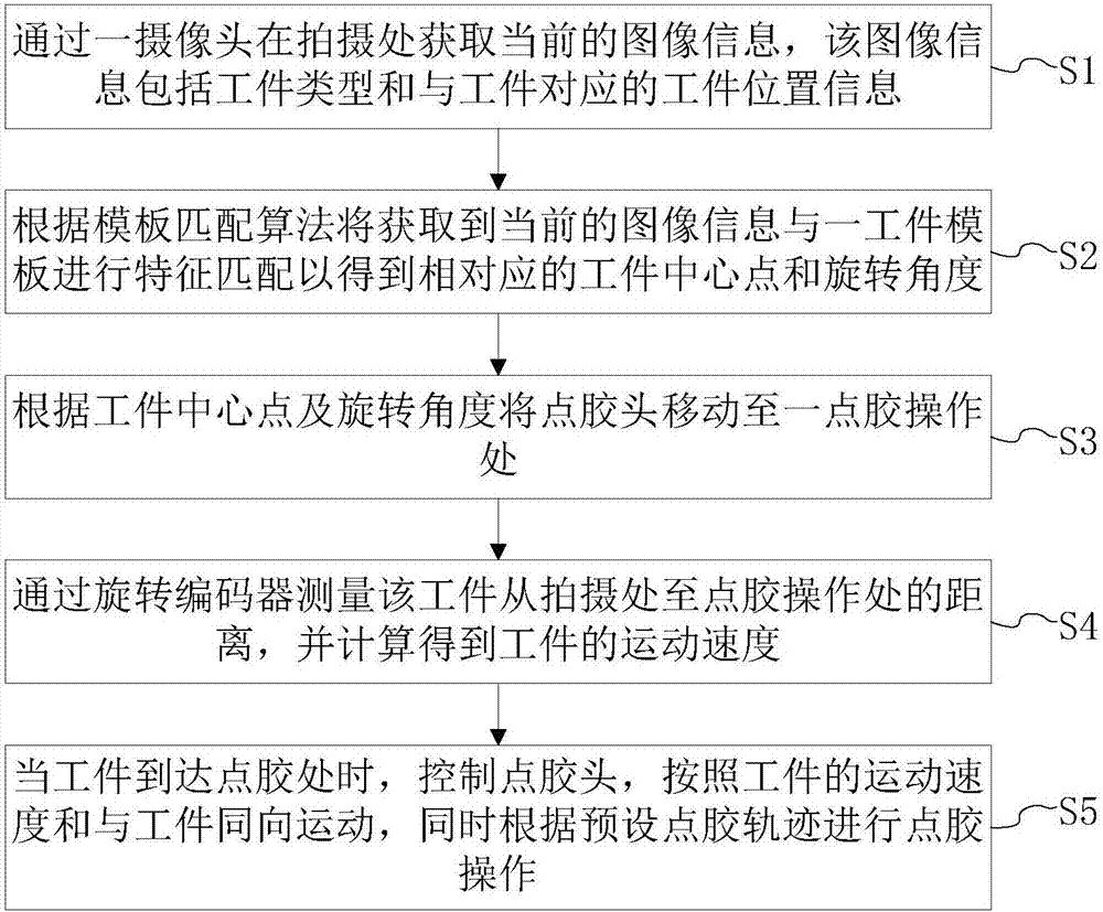 Streamline-based automatic dispensing tracking method and device