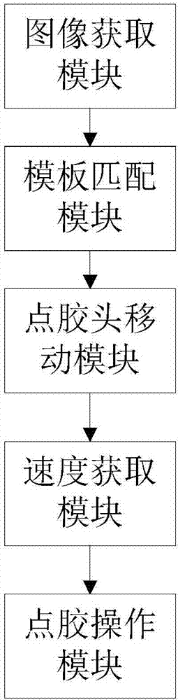 Streamline-based automatic dispensing tracking method and device