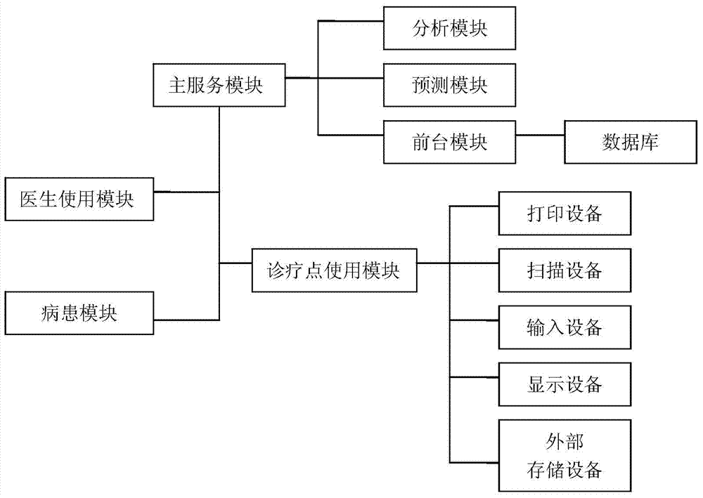 Expert system and diagnosis and treatment system for patient recovery