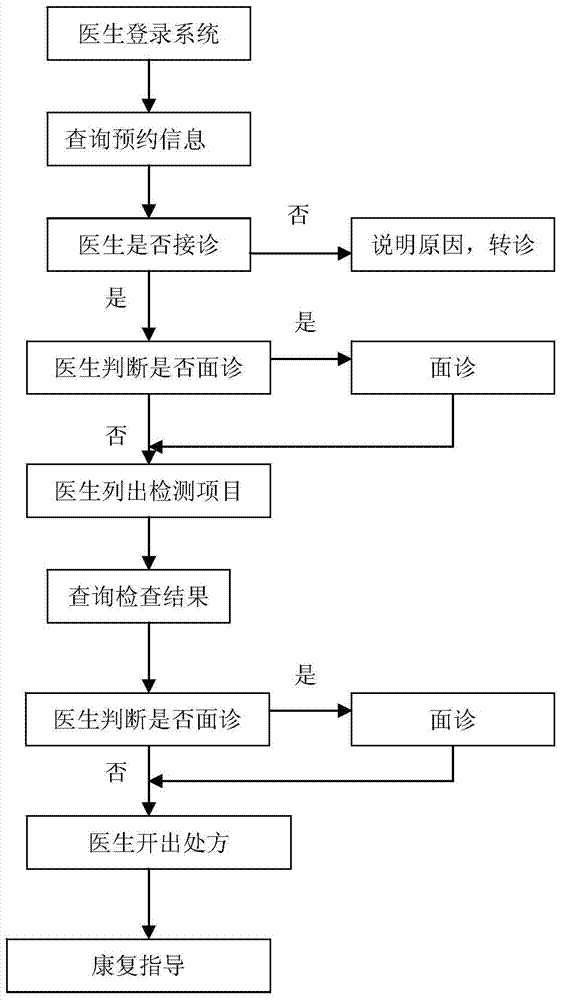 Expert system and diagnosis and treatment system for patient recovery