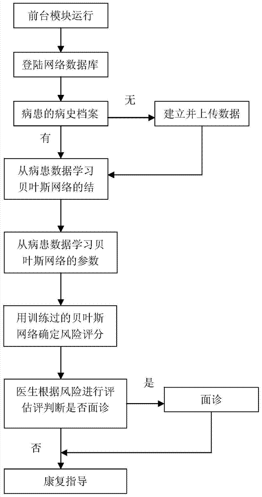 Expert system and diagnosis and treatment system for patient recovery