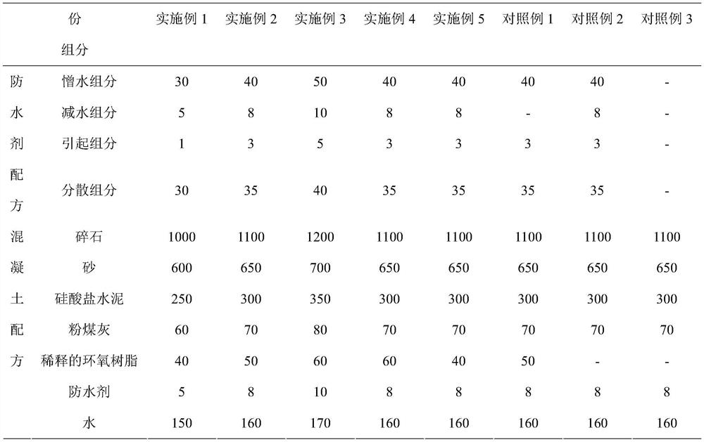 A kind of low-cost and high-efficiency high-strength waterproof concrete and preparation method thereof