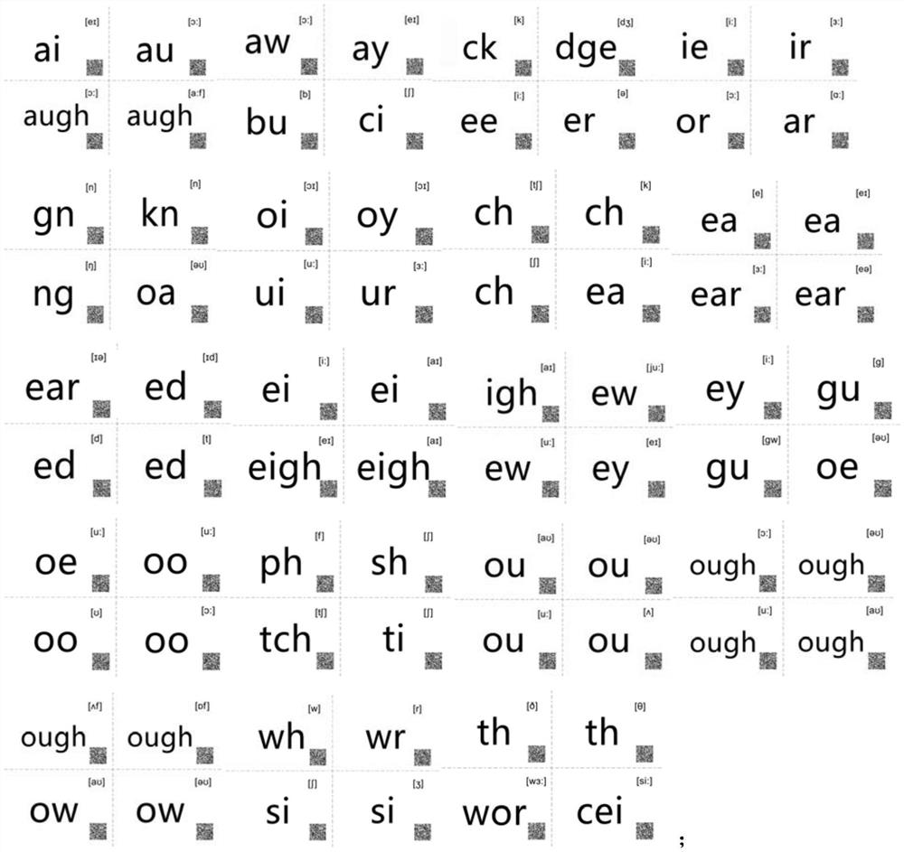 A method and system for teaching English phonics in combination with phonemes