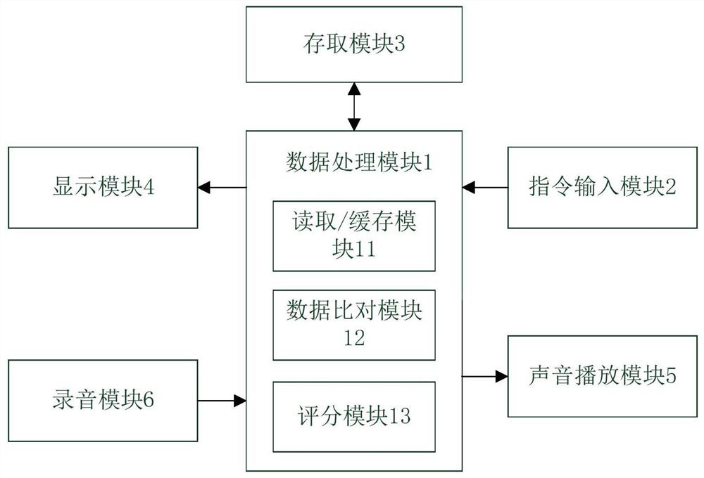 A method and system for teaching English phonics in combination with phonemes