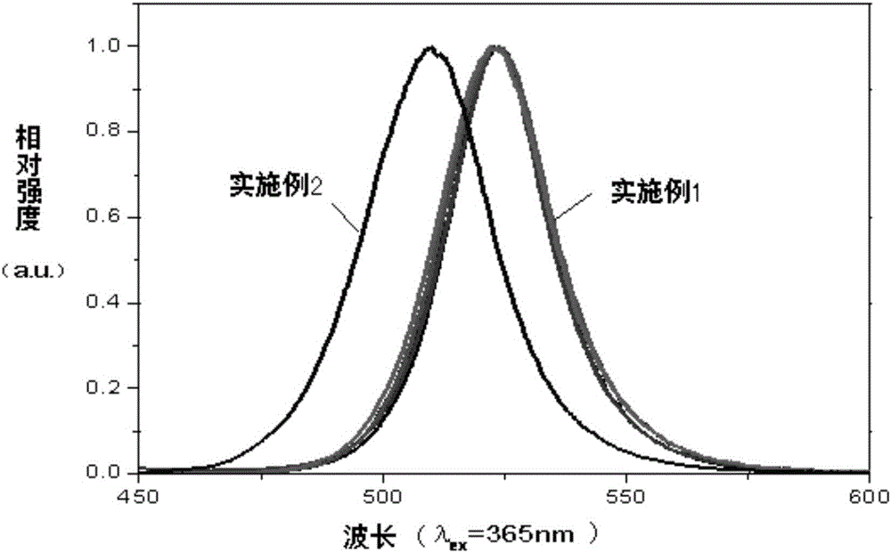 Organic-inorganic hybrid perovskite quantum dot and preparation method thereof