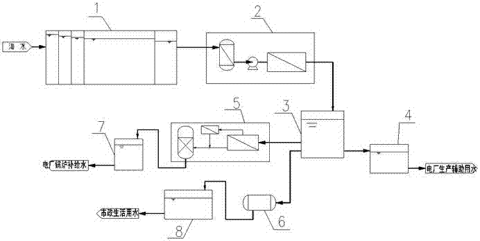 Seawater desalination dual water supply system in water-electricity cogeneration