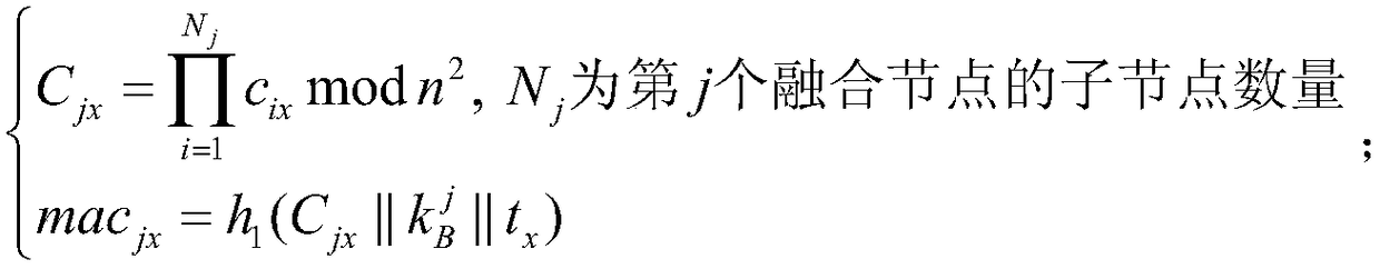 Privacy protection and integrity detection method for multi-application data fusion of wireless sensor network