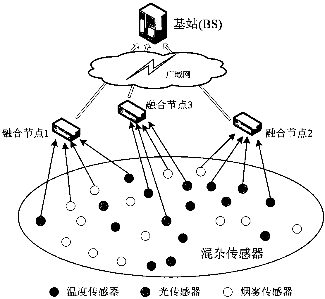 Privacy protection and integrity detection method for multi-application data fusion of wireless sensor network