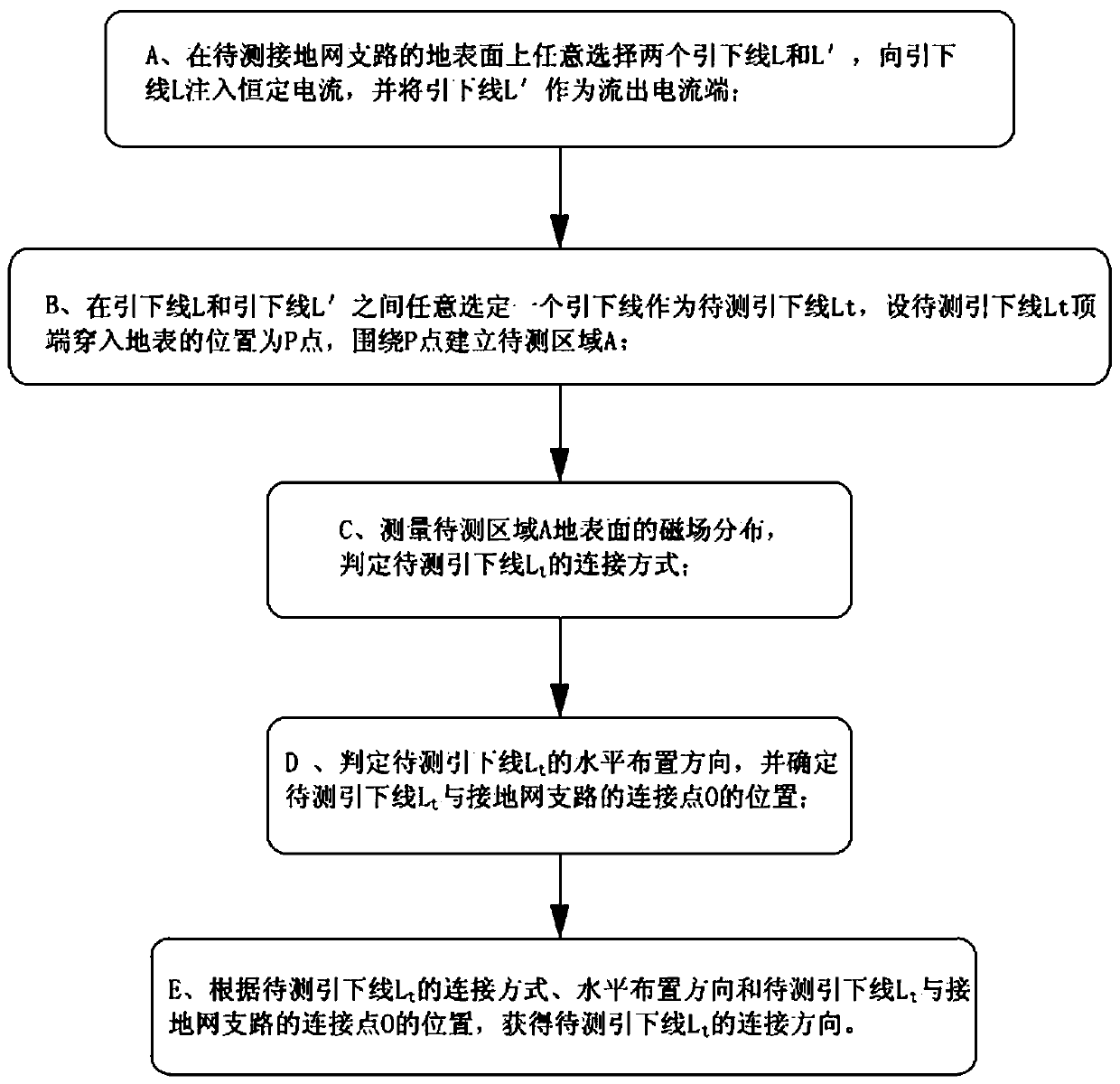 A Method for Analyzing Connection Direction of Grounding Grid Down-conductor Based on Magnetic Field Method