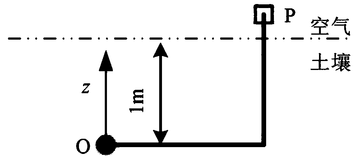 A Method for Analyzing Connection Direction of Grounding Grid Down-conductor Based on Magnetic Field Method