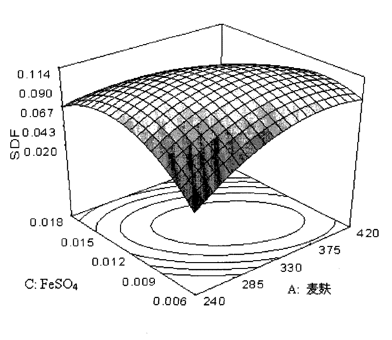 Solid-state fermentation preparation method of lotus root dietary fiber and products thereof