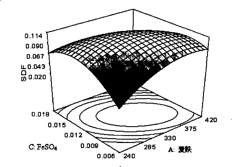 Solid-state fermentation preparation method of lotus root dietary fiber and products thereof