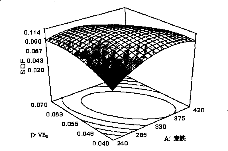 Solid-state fermentation preparation method of lotus root dietary fiber and products thereof