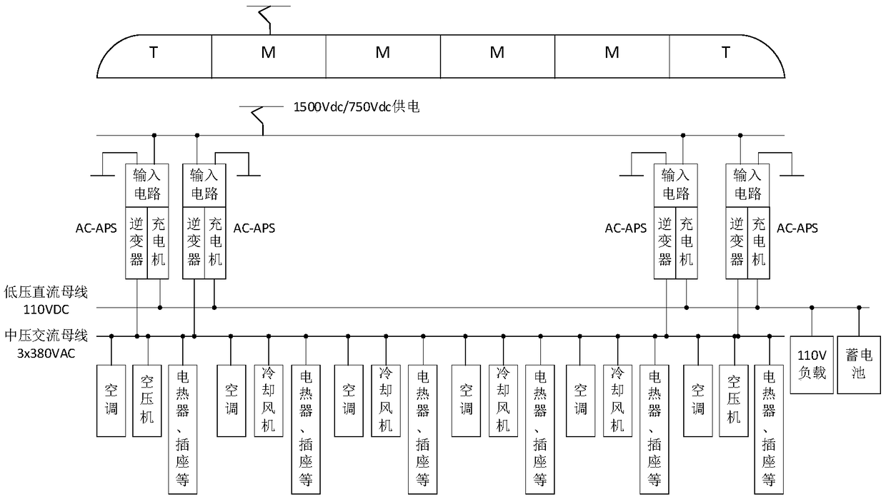 Direct-current auxiliary power supply system