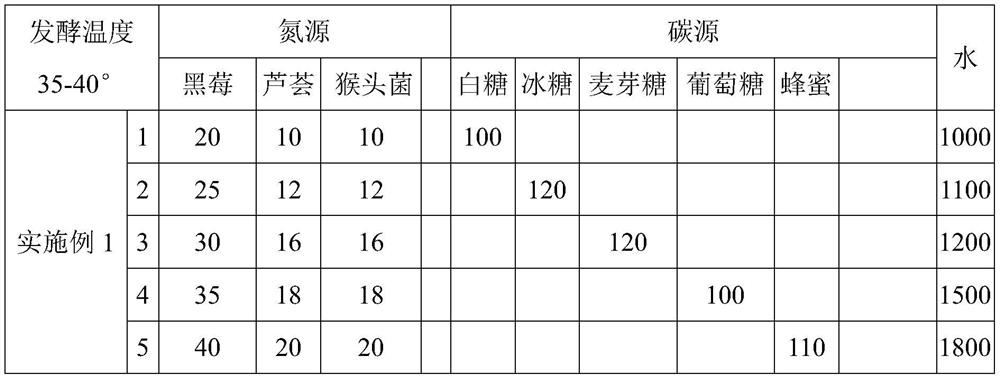 Method for culturing and preparing triple nitrogen source fast-growing probiotic liquid and fleshy layer and application thereof