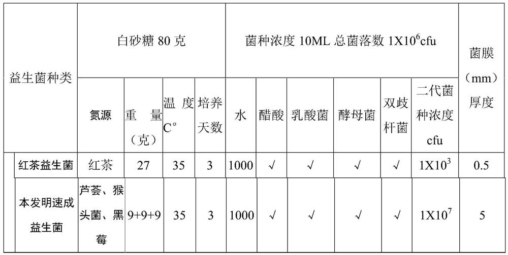 Method for culturing and preparing triple nitrogen source fast-growing probiotic liquid and fleshy layer and application thereof