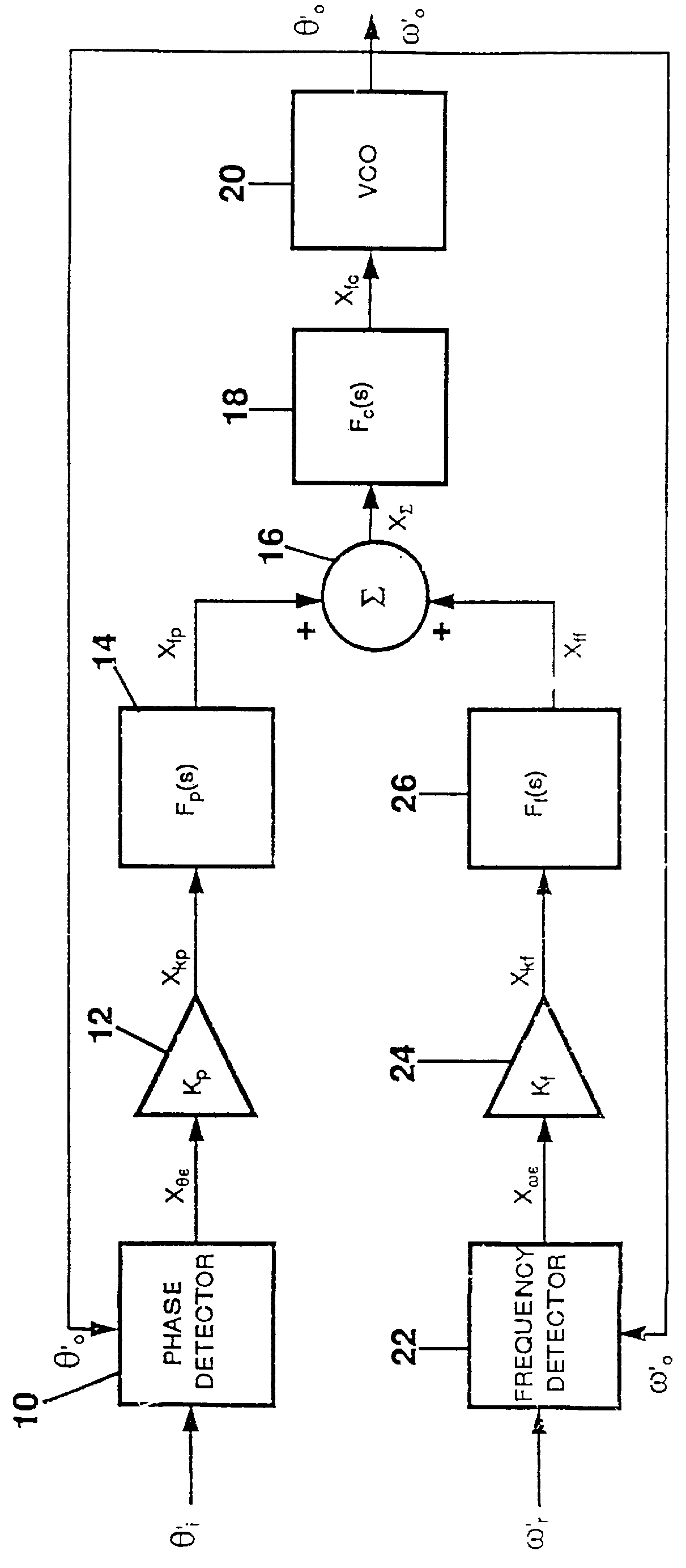 Steered frequency phase locked loop