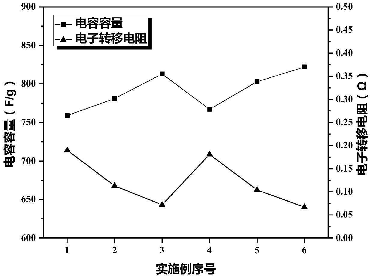 Needle-shaped control agent as well as preparation method and application thereof