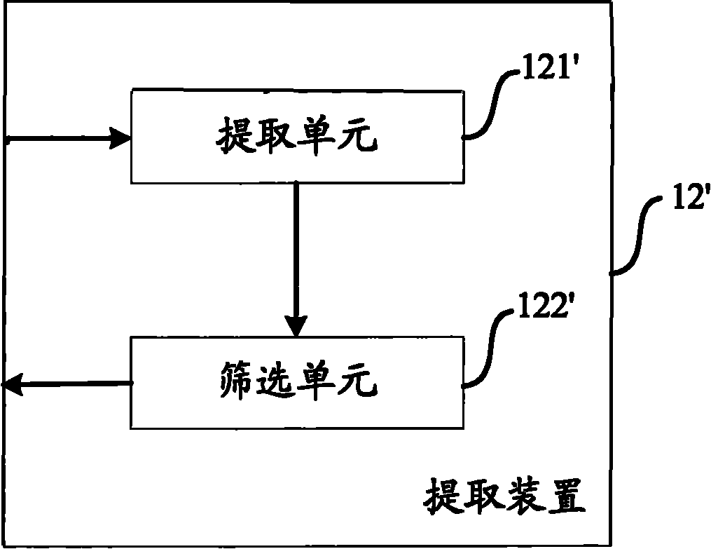 Method and equipment for extracting core keywords based on query sequence cluster