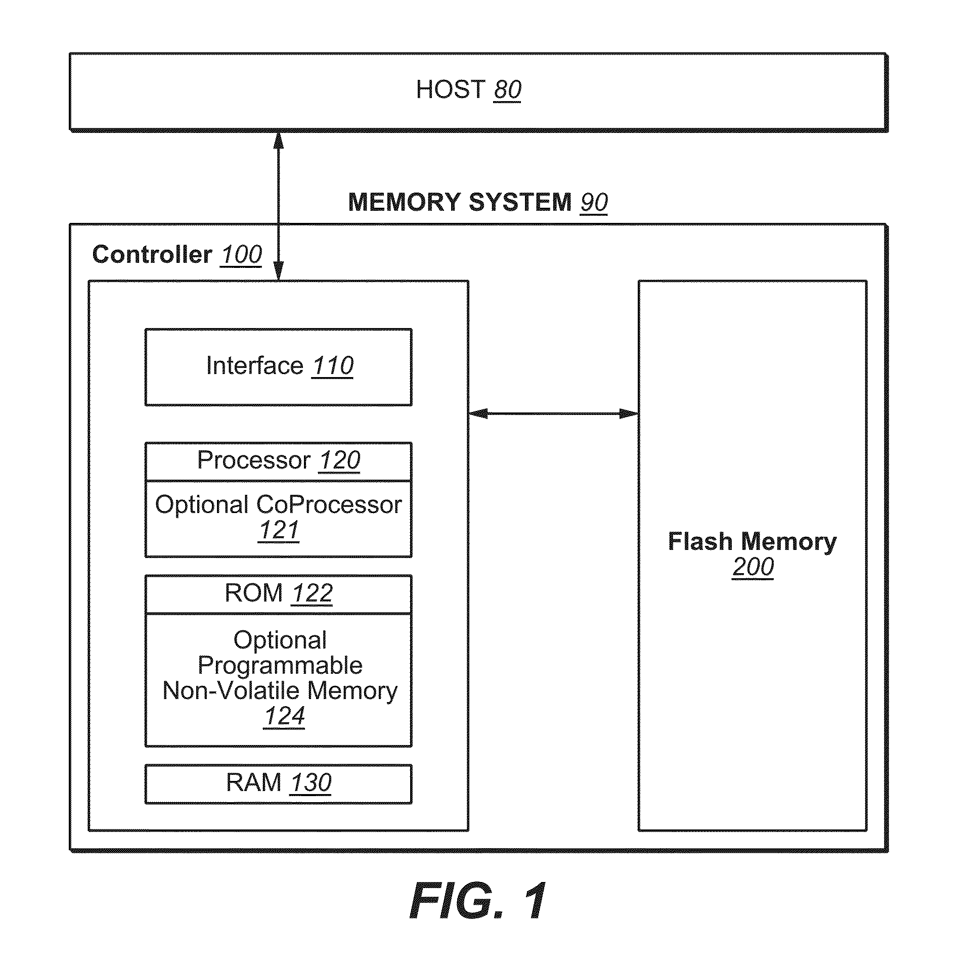 Multi-Level Redundancy Code for Non-Volatile Memory Controller