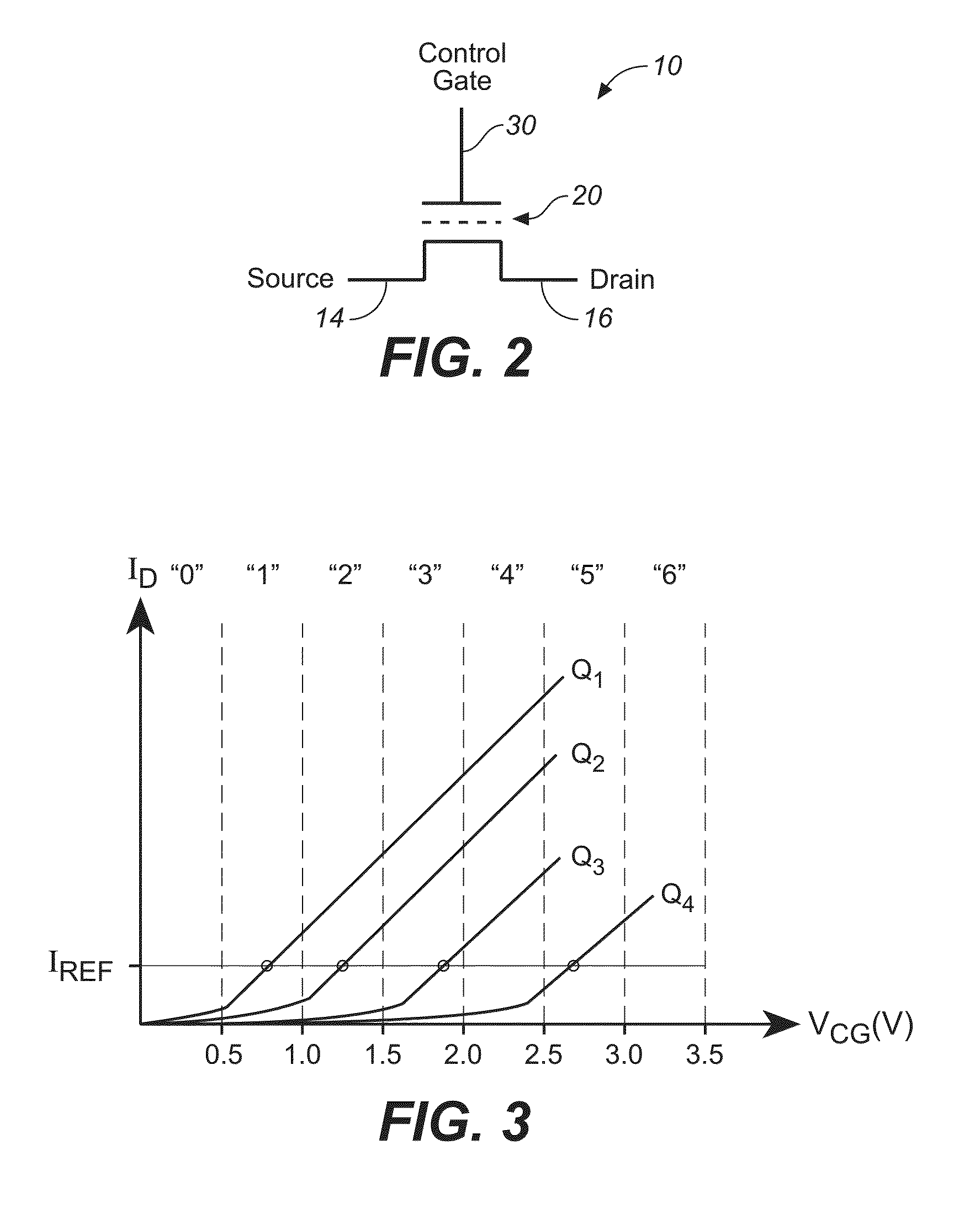 Multi-Level Redundancy Code for Non-Volatile Memory Controller