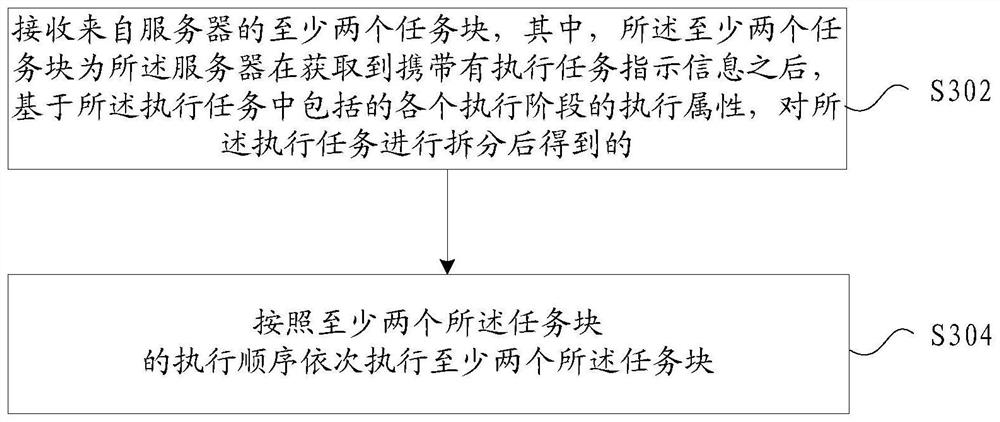 Method and device for issuing tasks, method and device for executing tasks