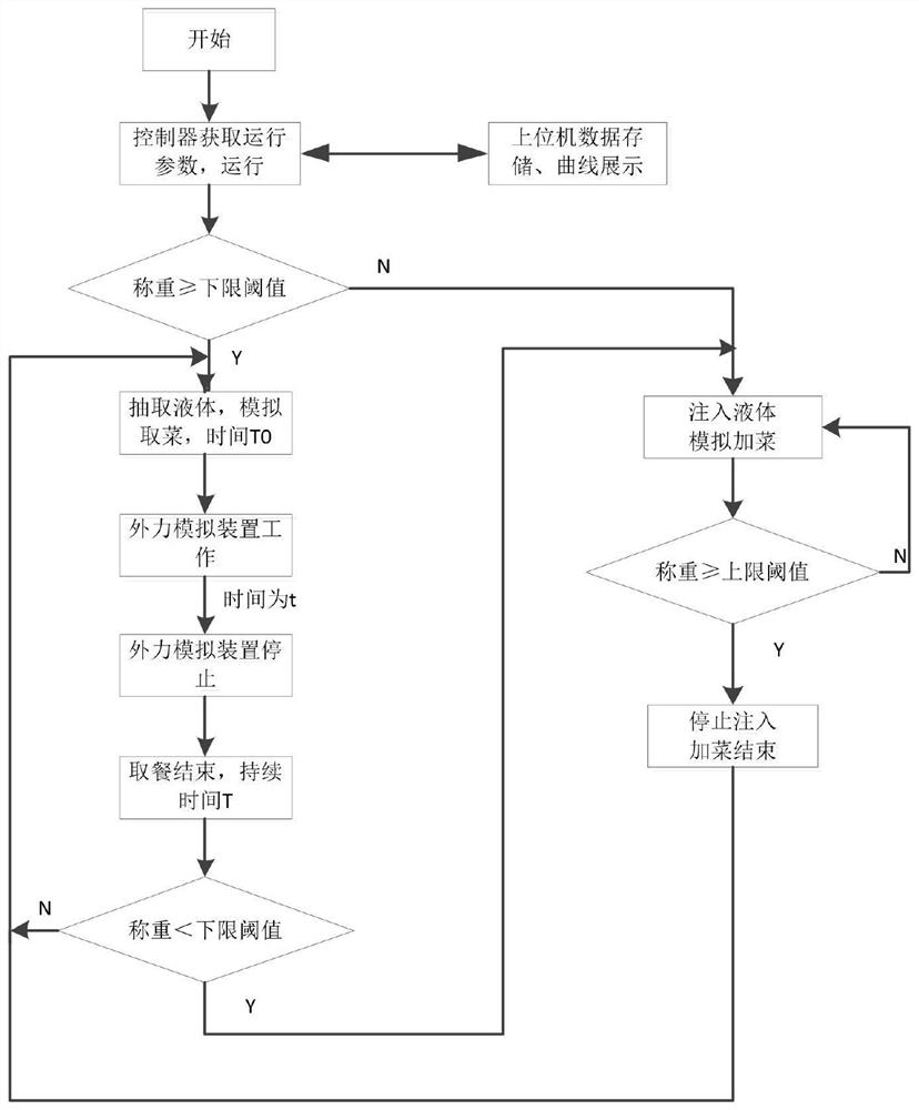 Device and method suitable for pressure testing of intelligent catering weighing device