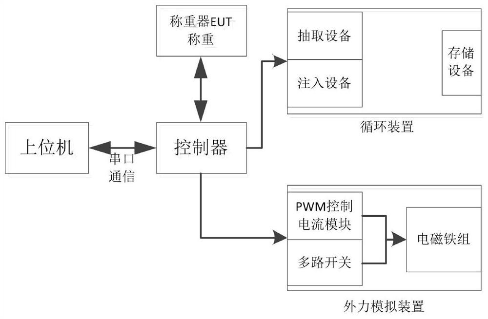 Device and method suitable for pressure testing of intelligent catering weighing device