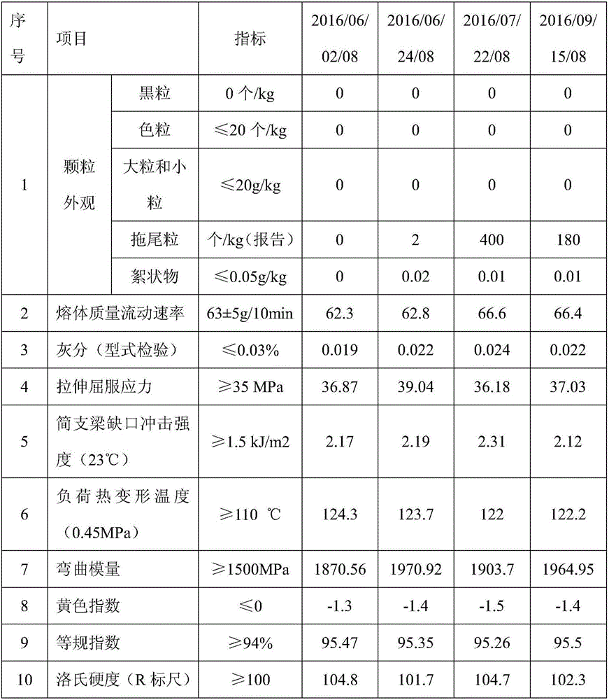 Production method of injection molding material with high melting point and thin wall